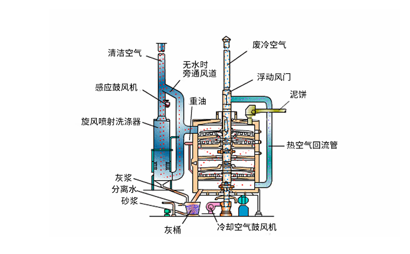 回轉窯設計應符合規(guī)定