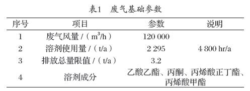 旋轉RTO技術知識概論