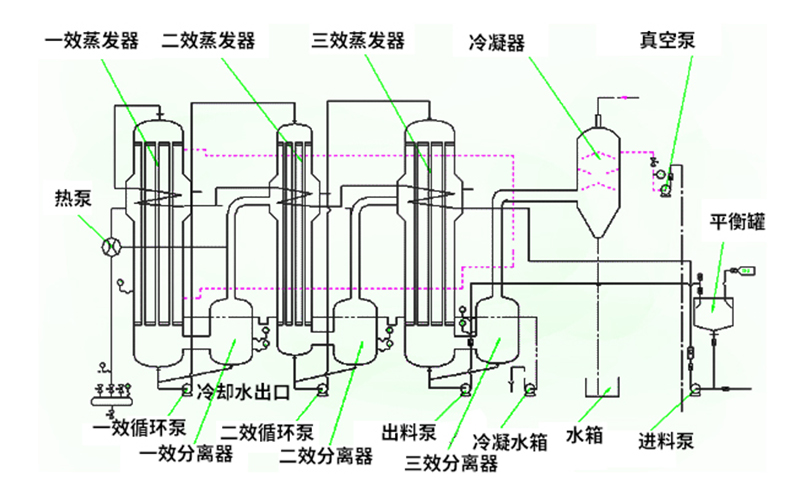 焚燒爐一氧化碳超標原因有哪些